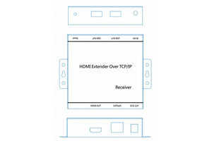 HDMI e USB Extender Over TCP/IP